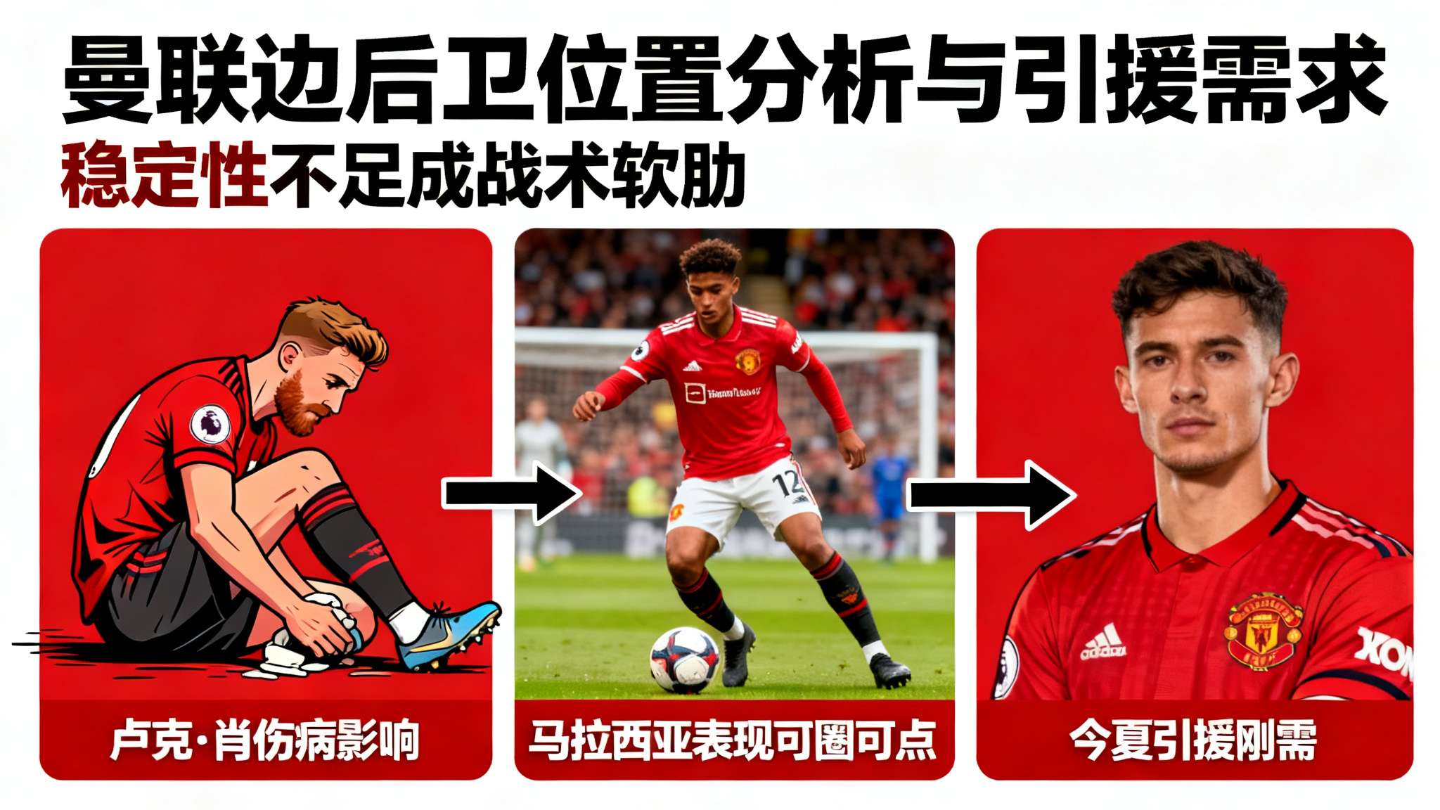 自从卢克·肖频繁受到伤病影响之后，*“边后卫”*位置已成为曼联合理战术布局和阵容